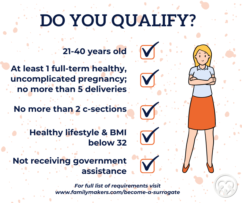 Do you qualify?